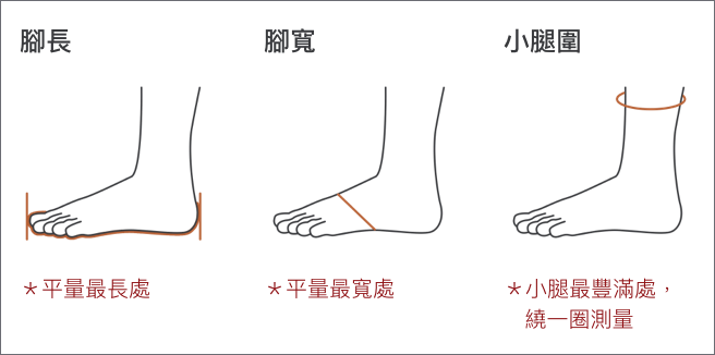 測量說明
